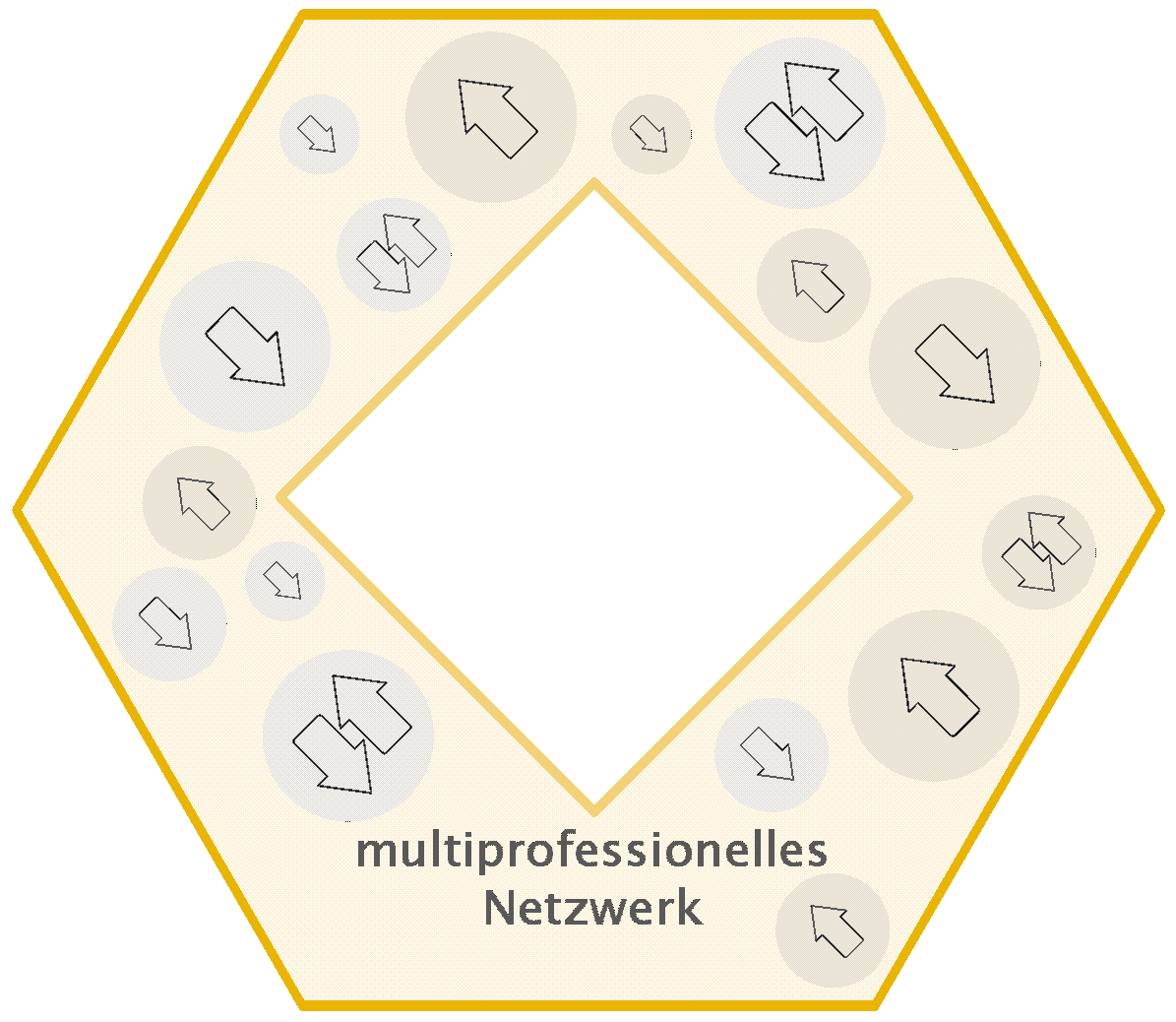 Grafik Multiprofessionelles Netzwerk