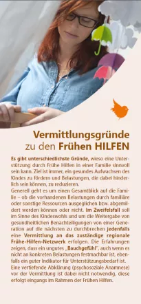 Titelseite einer Kurzanleitung mit Foto einer Familie mit Kleinkindern im häuslichen Umfeld. Titel: „Thematisieren von psychosozialen Belastungen und Angebot von Frühen Hilfen“. Untertitel: „Kurzanleitung“. Hinweis auf ergänzende Fortbildungen und einen ausführlichen Gesprächsleitfaden.
