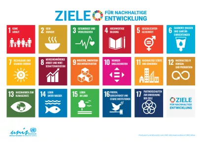 Die 17 Ziele für nachhaltige Entwicklung der Vereinten Nationen.